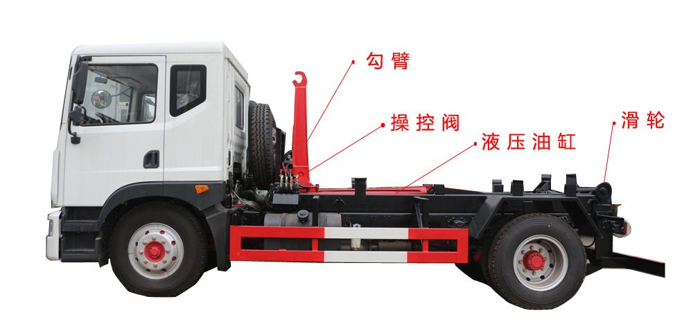 長安3方勾臂式垃圾車（單輪）